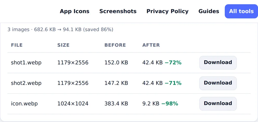 Compression results table showing two screenshots and an icon shrunk by over 90 percent as WebP